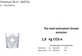 Premium 35 CO2 Bericht